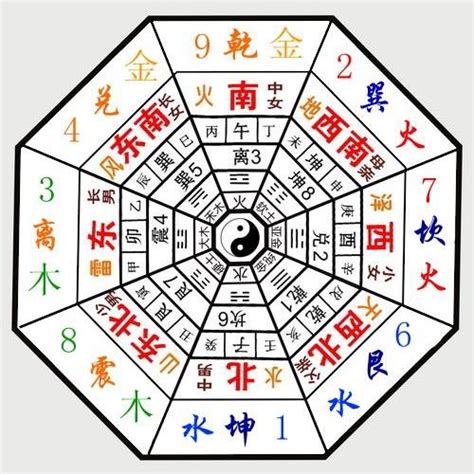 9運是什麼